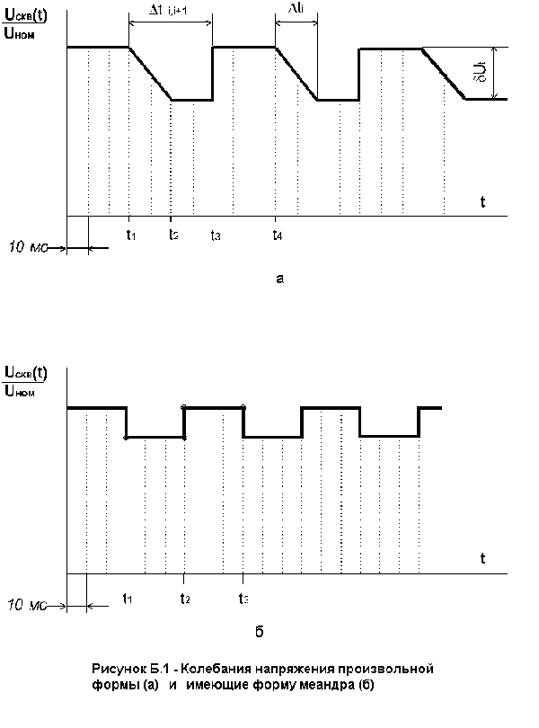 Рисунок Б1